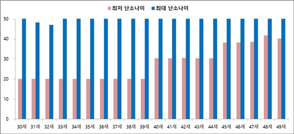 [%EA%B7%B8%EB%9E%98%ED%94%84%20%EC%9E%90