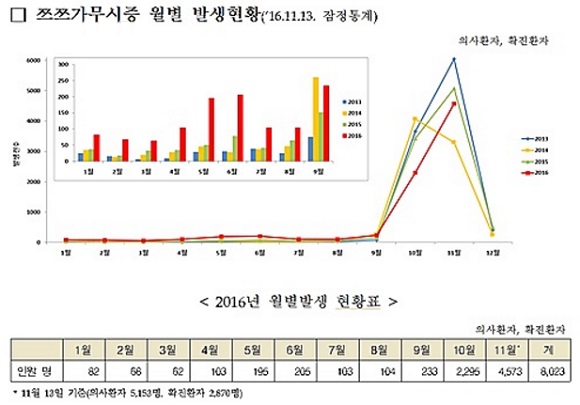 %20월별%20발생현황.jpg