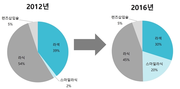 [%EC%B0%B8%EA%B3%A0%EA%B7%B8%EB%9E%98%ED